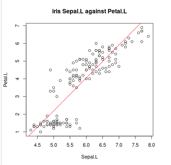 graph of the test regression data